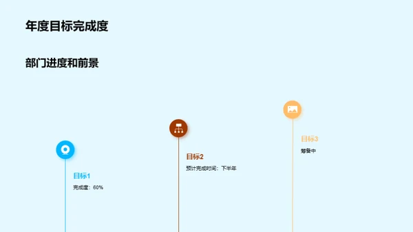 技术部门半年回顾与展望
