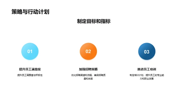 Q1人力资源管理回顾与展望