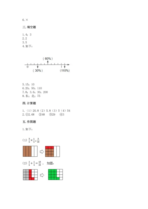 人教版六年级上册数学期末检测卷及答案【网校专用】.docx