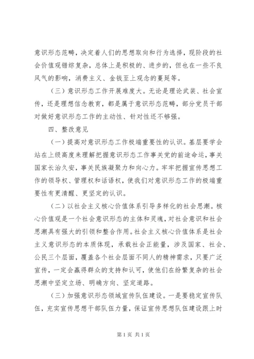 意识形态责任制落实情况[意识形态工作责任制落实情况自查自纠报告].docx