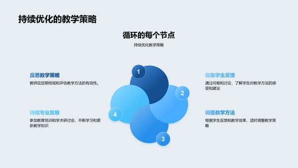 小学自然科学教学改进PPT模板