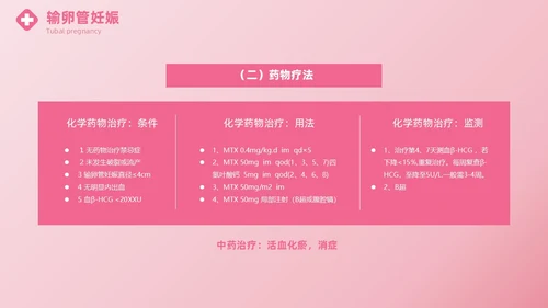 粉色实拍风异位妊娠的诊治医疗健康母婴孕妇培训PPT