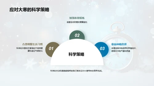 大寒节气的科学探究