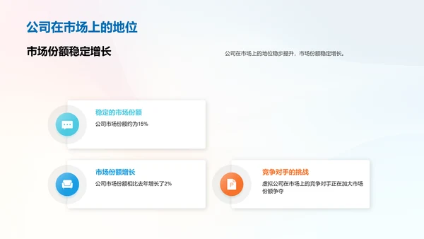 公司总结汇报