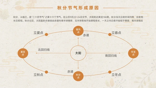 淡橙色简约中国风秋分节气PPT模板