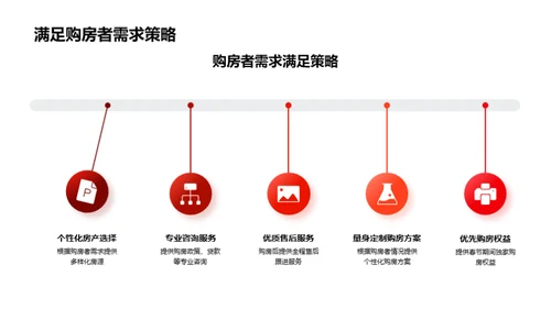 春节楼市攻略