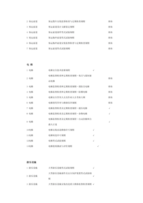 特种设备安全技术规范制修订动态.docx