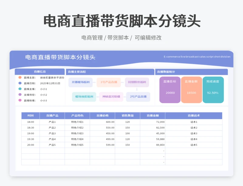 电商直播带货脚本分镜头