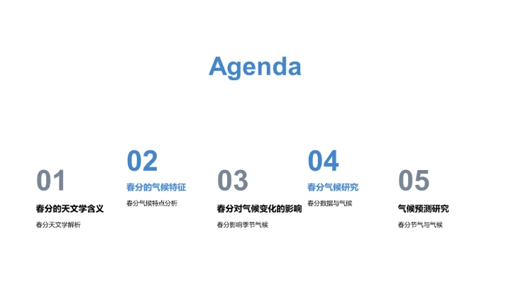 春分气候解析