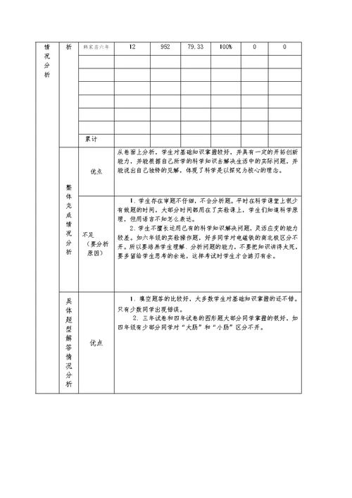 科学期末考试质量分析