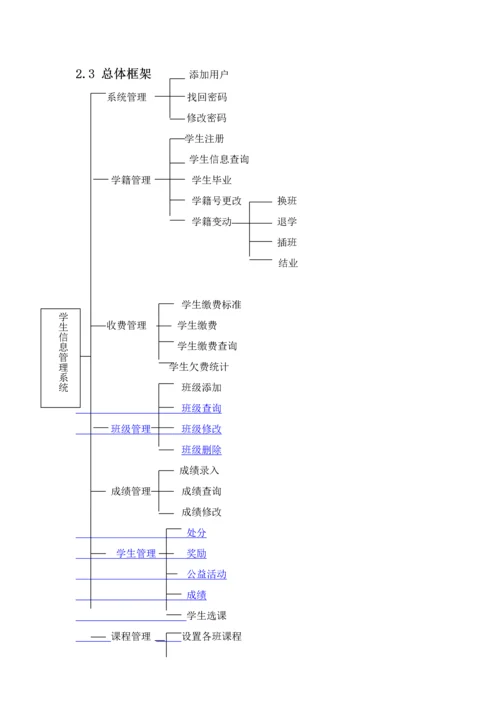 软件综合项目工程实验学生信息标准管理系统需求分析.docx