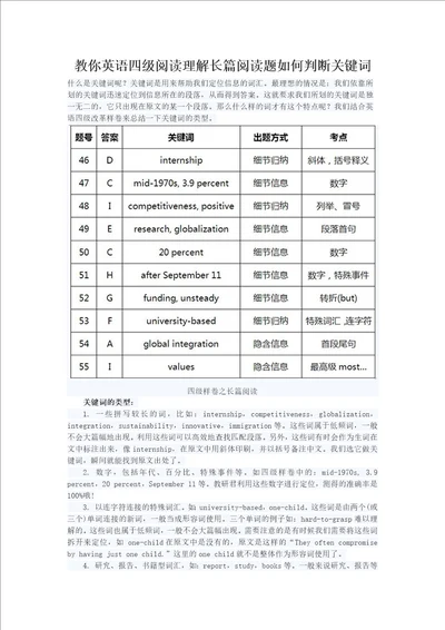 教你英语四级阅读理解长篇阅读题如何判断关键词