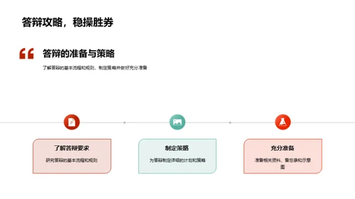 博士答辩全面解读
