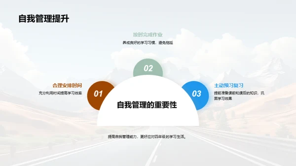 四年级成长路线图