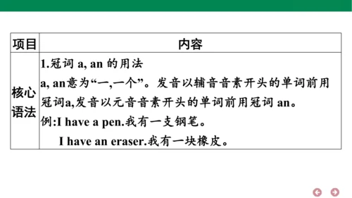 人教PEP英语三年级上册期中复习 单元归纳·知识梳理  课件(共18张PPT)