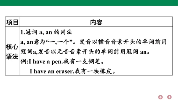 人教PEP英语三年级上册期中复习 单元归纳·知识梳理  课件(共18张PPT)