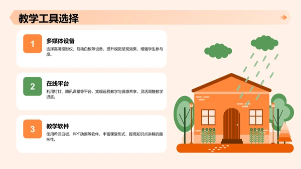 白色创意风教育培训PPT