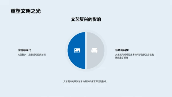 时间线教学法PPT模板