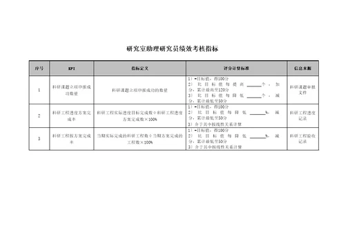 医院研究室助理研究员绩效考核指标