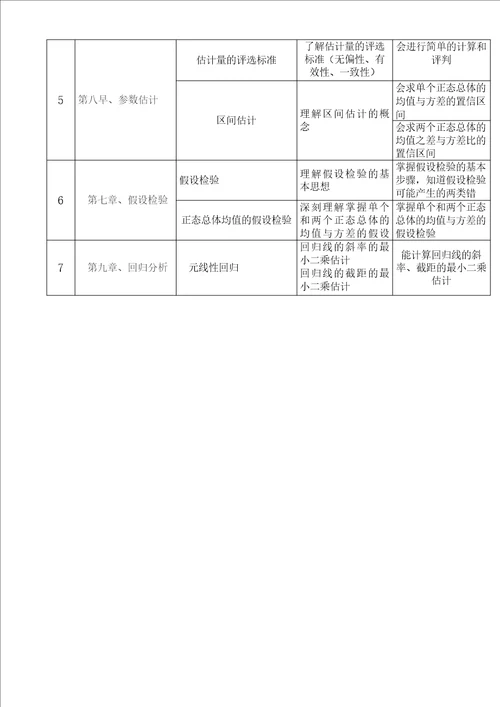 检测数据处理与统计课程标准