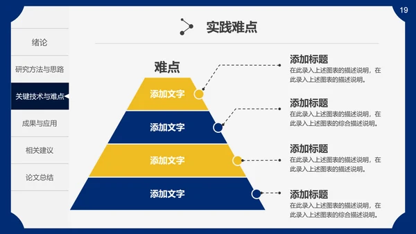 生物医药医疗医学毕业论文答辩通用PPT模板