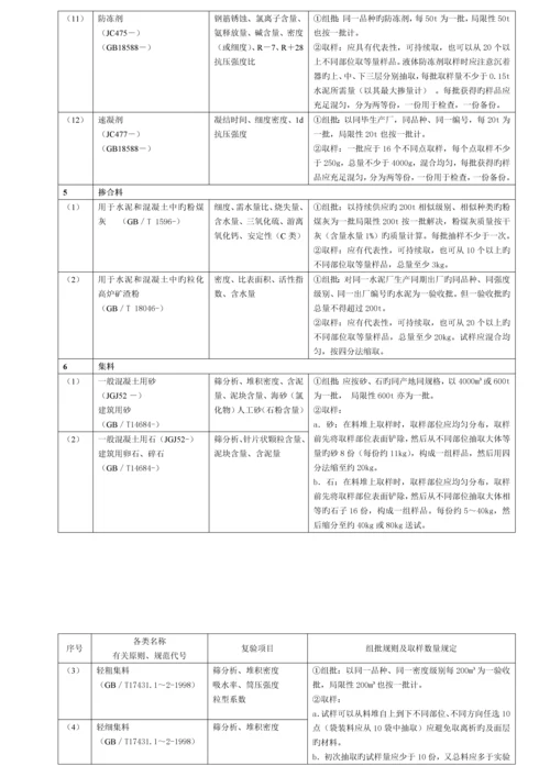 优质建筑关键工程检测试验重点技术管理基础规范材料.docx