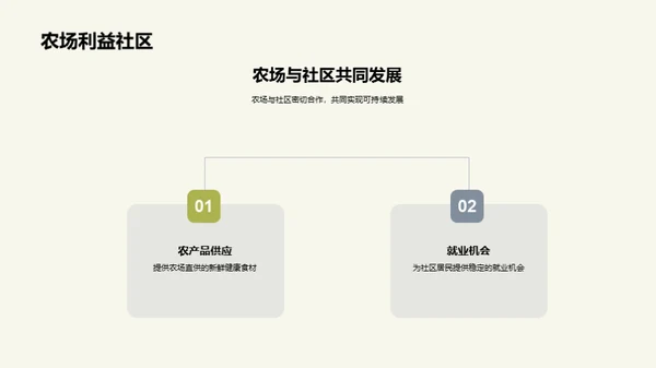 科技农场与社区共进