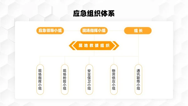 橙色简约几何商务应急预案培训PPT模板应急培训