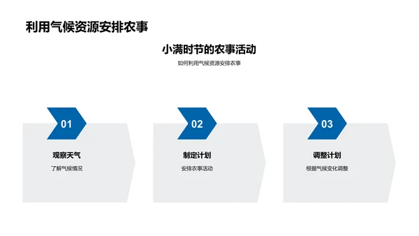 小满气象农业指导PPT模板