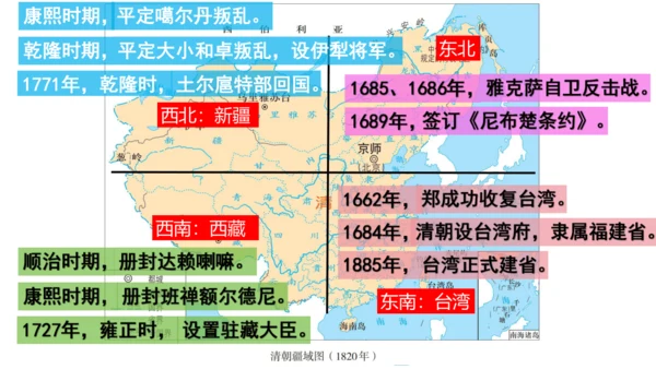 第三单元 明清时期：统一多民族国家的巩固与发展   单元复习课件（40张PPT）