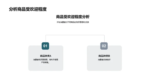 母亲节营销策略