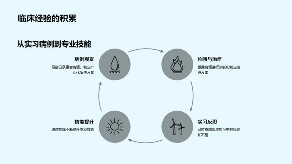 医学生涯的奋斗蓝图