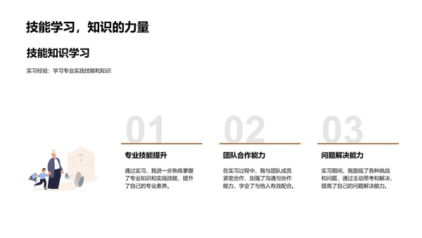 实习之旅透视