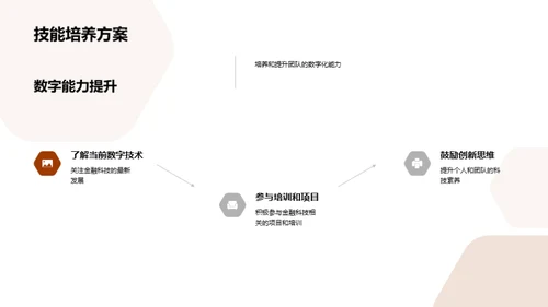 掌握金融科技未来