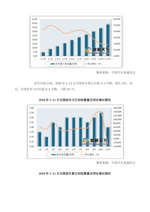 全国报废机动车车辆类型整体呈增长态势.docx