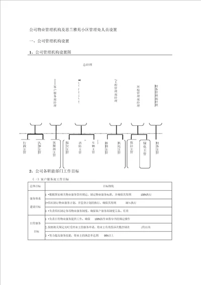 物业管理机构设置及各部门管理制度