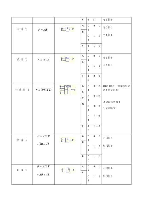 《电工电子学基础常用公式总表》更新版.docx