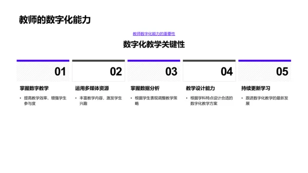 数字化教学探究PPT模板