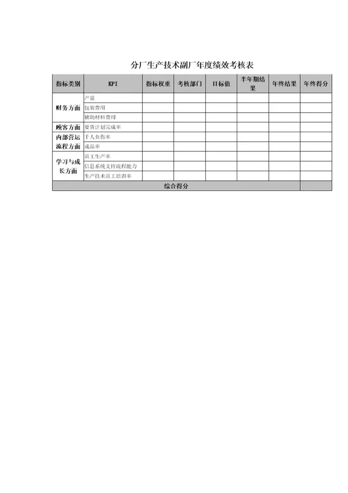 分厂生产技术副厂年度绩效考核表