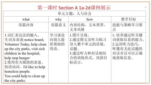Unit 2 单元整体教学设计 课件【大单元教学】人教版八年级英语下册Unit 2 I'll hel
