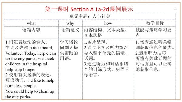 Unit 2 单元整体教学设计 课件【大单元教学】人教版八年级英语下册Unit 2 I'll hel
