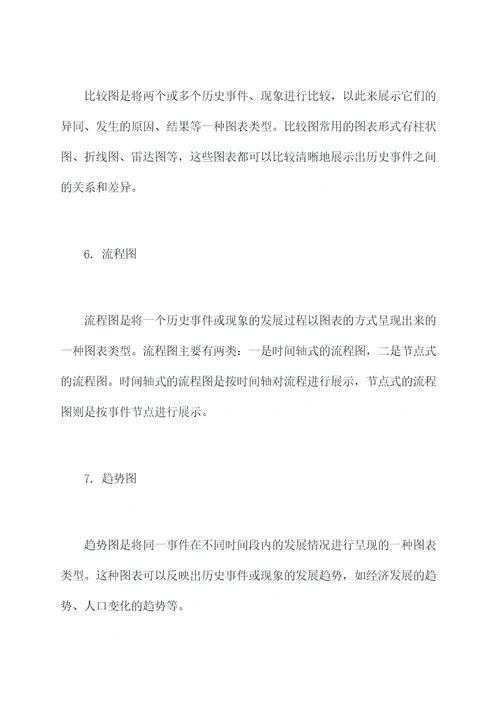 历史作图题知识点