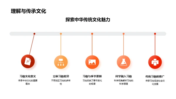 季节习俗的科学解读