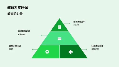 环保教育实践与启示