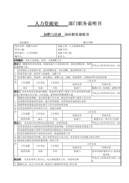 北大纵横—中国兵器工业—人力资源处招聘与培训职务说明书