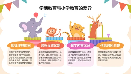 橙色卡通风学前教育基础认知课件PPT模板