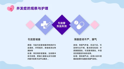蓝色插画VSD负压吸引的治疗及护理培训课件PPT模板护理查房