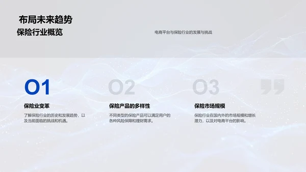 电商保险营销策略PPT模板