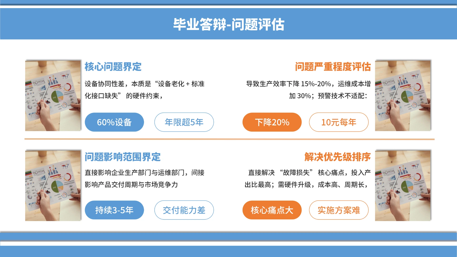 毕业答辩-问题评估