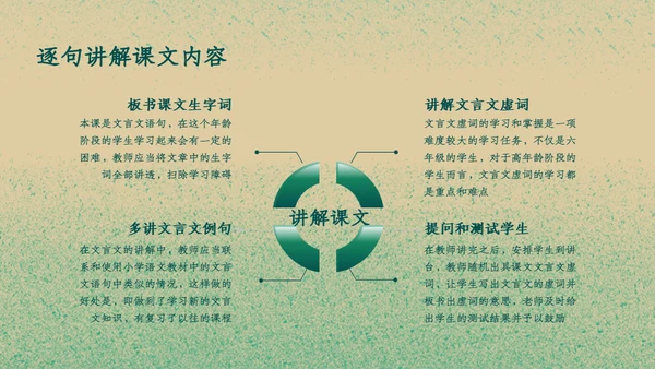 六年级《伯牙绝弦》教学课件通用PPT模板